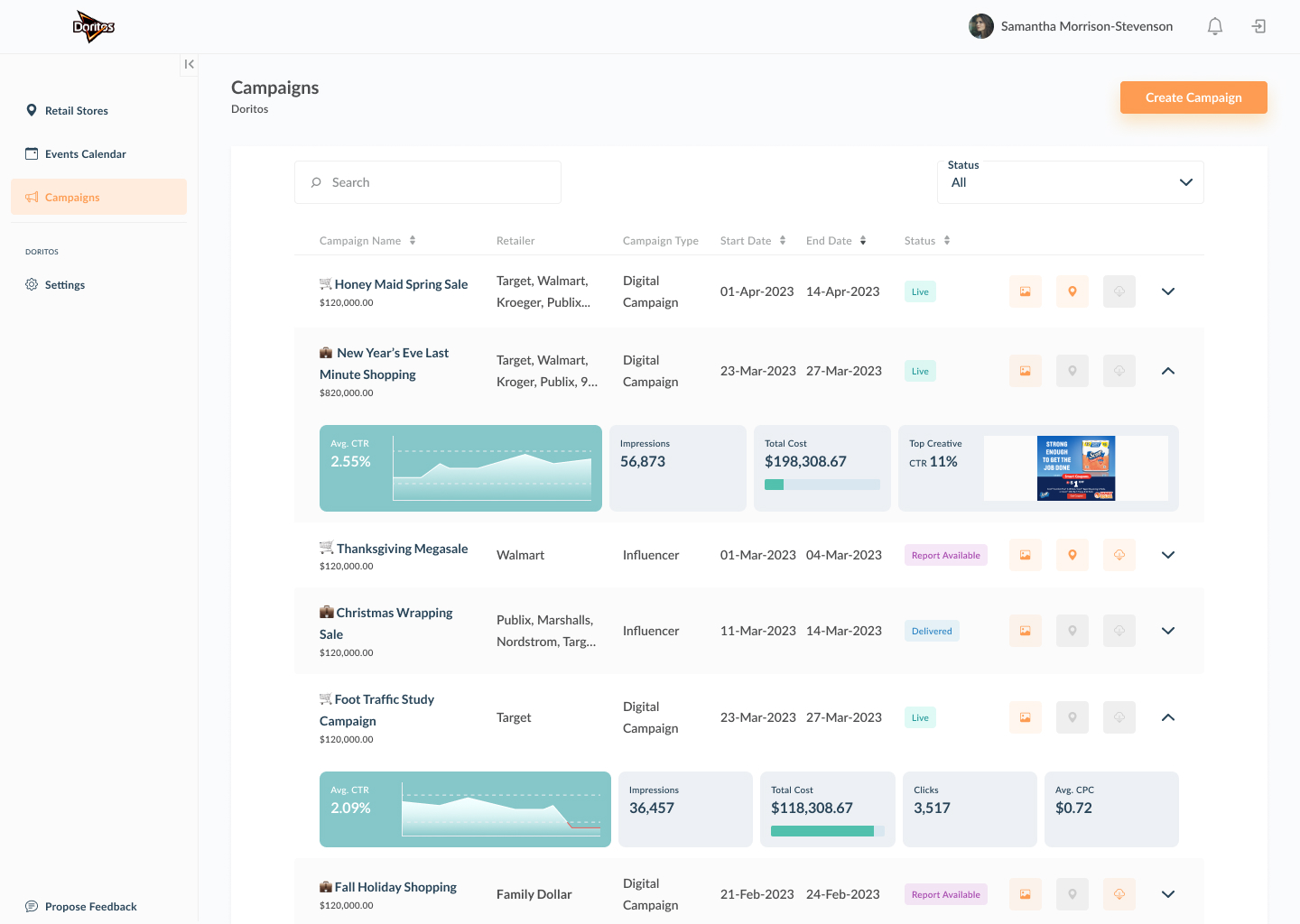 Campaign analytics